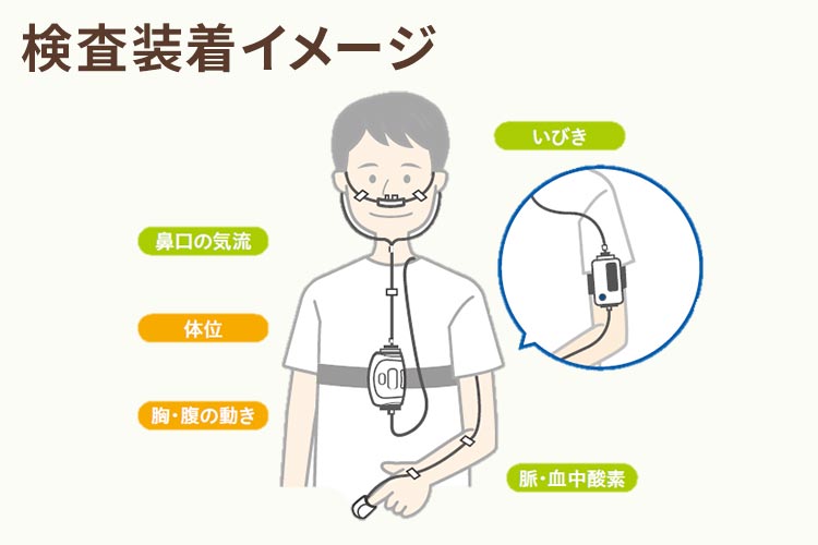当院では睡眠時無呼吸症候群の検査、治療を行っています。